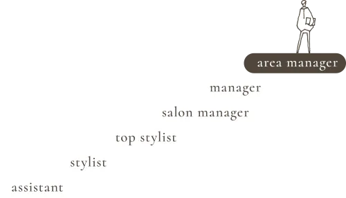 area manager